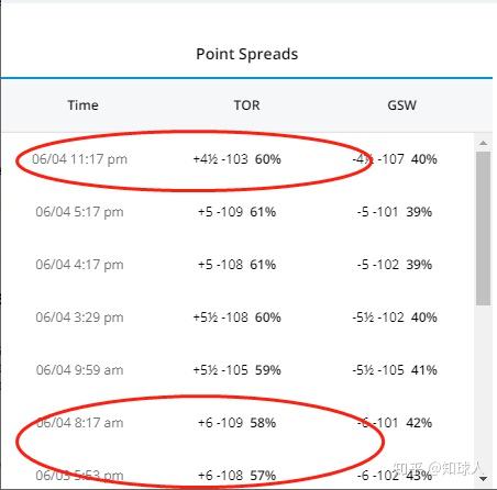 即时盘口总决赛即将打响，冠军归属成谜
